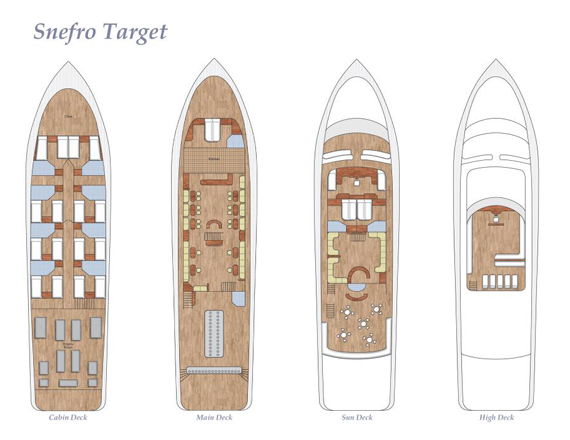 Snefro Target 
